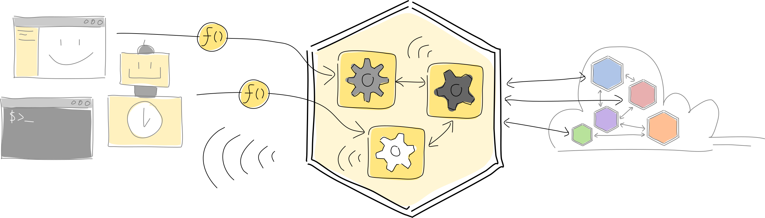 A participant's conductor hosts multiple hApps for her, mediating the connections between the hApp and her clients, as well betwee then hApp and other participants' conductors running the same hApp.